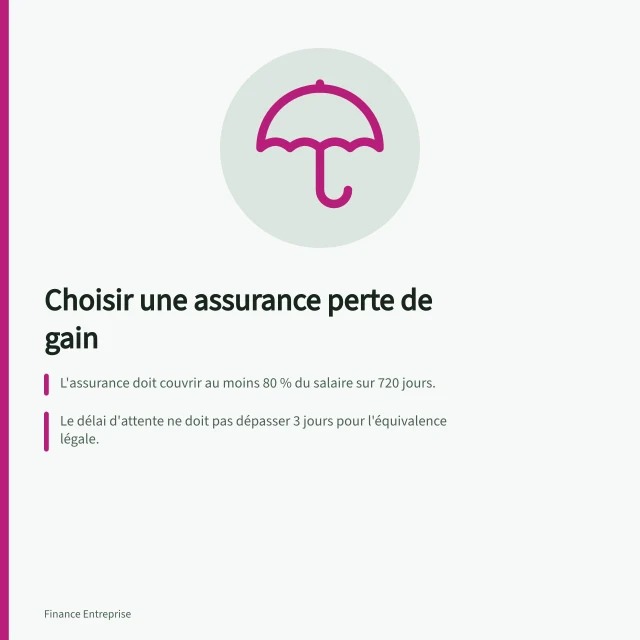 Choisir une assurance perte de gain: L'assurance doit couvrir au moins 80 % du salaire sur 720 jours.; Le délai d'attente ne doit pas dépasser 3 jours pour l'équivalence légale.; Les primes doivent être partagées à parts égales entre employeur et salarié. Assurance perte de gain maladie en PME : critères de choix