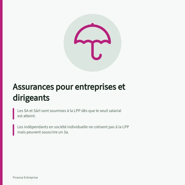 Assurances pour entreprises et dirigeants: Les SA et Sàrl sont soumises à la LPP dès que le seuil salarial est atteint.; Les indépendants en société individuelle ne cotisent pas à la LPP mais peuvent souscrire un 3a.; La responsabilité civile d'entreprise couvre les dommages liés aux installations ou produits. Assurances et prévoyance : protéger son entreprise et ses dirigeants