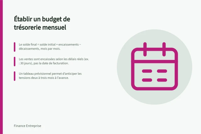 Établir un budget de trésorerie mensuel: Le solde final = solde initial + encaissements − décaissements, mois par mois.; Les ventes sont encaissées selon les délais réels (ex. : 30 jours), pas la date de facturation.; Un tableau prévisionnel permet d’anticiper les tensions deux à trois mois à l’avance. Comment établir un budget de trésorerie mensuel pour une PME