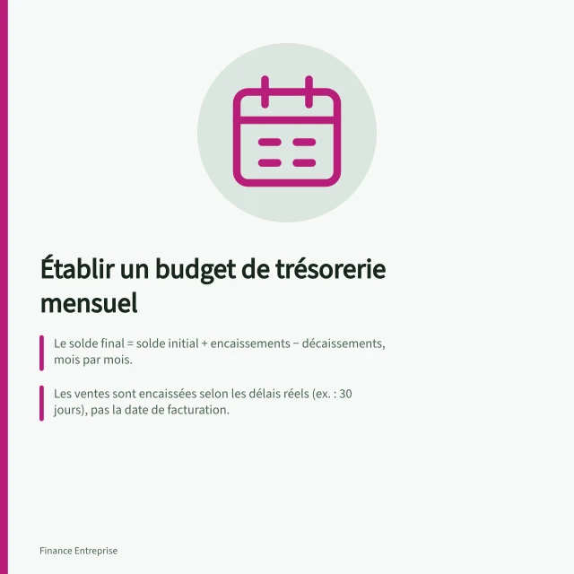 Établir un budget de trésorerie mensuel: Le solde final = solde initial + encaissements − décaissements, mois par mois.; Les ventes sont encaissées selon les délais réels (ex. : 30 jours), pas la date de facturation.; Un tableau prévisionnel permet d’anticiper les tensions deux à trois mois à l’avance. Comment établir un budget de trésorerie mensuel pour une PME