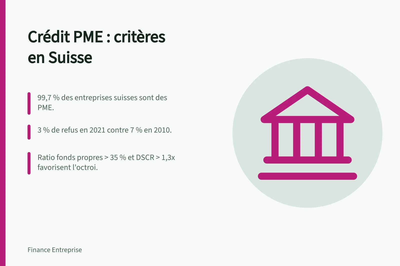 Crédit PME : critères en Suisse: 99,7 % des entreprises suisses sont des PME.; 3 % de refus en 2021 contre 7 % en 2010.; Ratio fonds propres > 35 % et DSCR > 1,3x favorisent l'octroi.