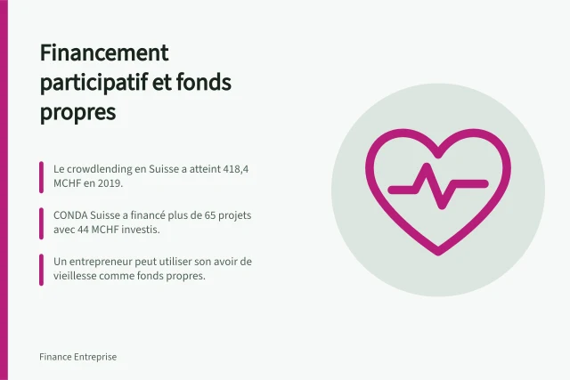 Hands cupping coins with a green plant sprouting, symbolizing financial growth. Financement participatif et fonds propres : options pour une PME suisse