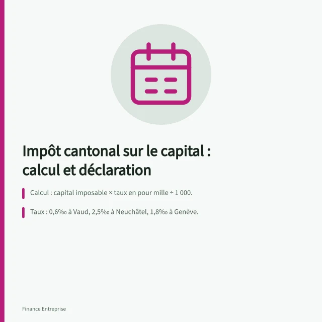 Impôt cantonal sur le capital : calcul et déclaration: Calcul : capital imposable × taux en pour mille ÷ 1 000.; Taux : 0,6‰ à Vaud, 2,5‰ à Neuchâtel, 1,8‰ à Genève.; Déclaration annuelle avec comptes selon le Code des obligations (art. 957 ss CO). Impôt cantonal sur le capital : calcul et déclaration pour une PME suisse