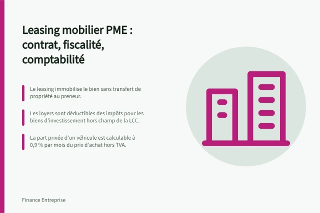 Leasing mobilier PME : contrat, fiscalité, comptabilité: Le leasing immobilise le bien sans transfert de propriété au preneur.; Les loyers sont déductibles des impôts pour les biens d'investissement hors champ de la LCC.; La part privée d'un véhicule est calculable à 0,9 % par mois du prix d'achat hors TVA. Leasing mobilier PME suisse : contrat, fiscalité, repères de comptabilisation