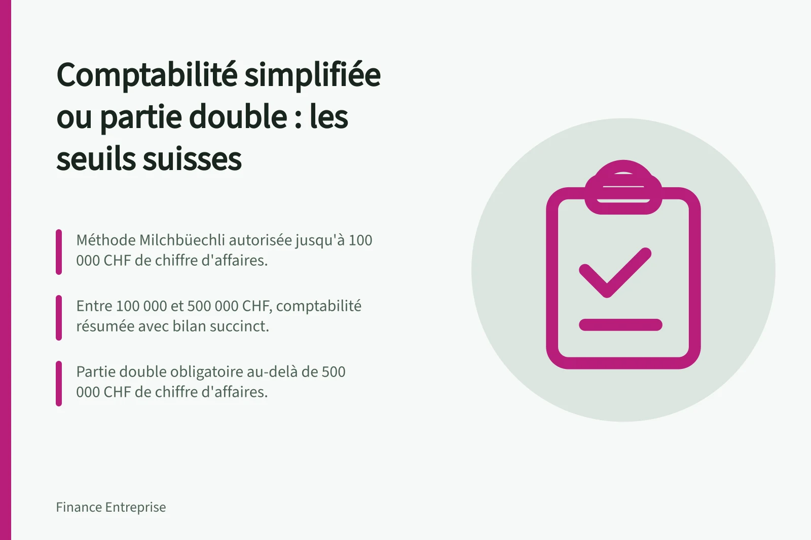 Comptabilité simplifiée ou partie double : les seuils suisses: Méthode Milchbüechli autorisée jusqu'à 100 000 CHF de chiffre d'affaires.; Entre 100 000 et 500 000 CHF, comptabilité résumée avec bilan succinct.; Partie double obligatoire au-delà de 500 000 CHF de chiffre d'affaires.