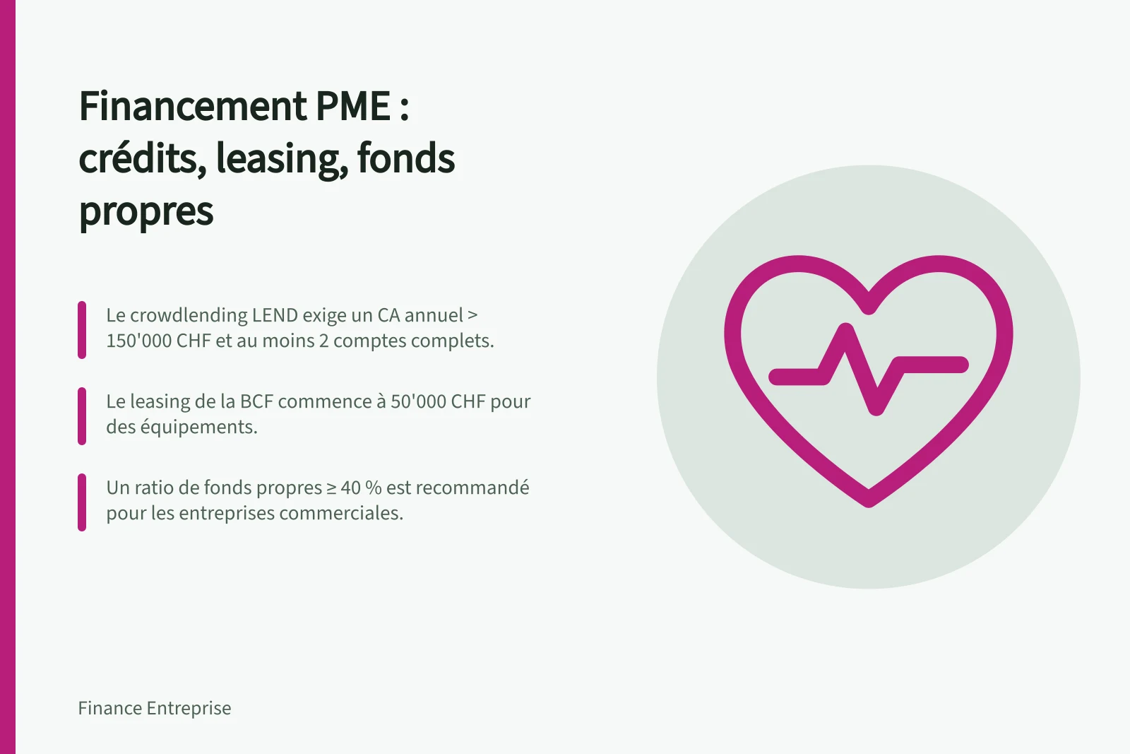 Financement PME : crédits, leasing, fonds propres: Le crowdlending LEND exige un CA annuel > 150'000 CHF et au moins 2 comptes complets.; Le leasing de la BCF commence à 50'000 CHF pour des équipements.; Un ratio de fonds propres ≥ 40 % est recommandé pour les entreprises commerciales.