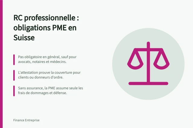 RC professionnelle : obligations PME en Suisse: Pas obligatoire en général, sauf pour avocats, notaires et médecins.; L'attestation prouve la couverture pour clients ou donneurs d'ordre.; Sans assurance, la PME assume seule les frais de dommages et défense. Assicurazione RC professionale: obblighi delle PMI svizzere e attestato