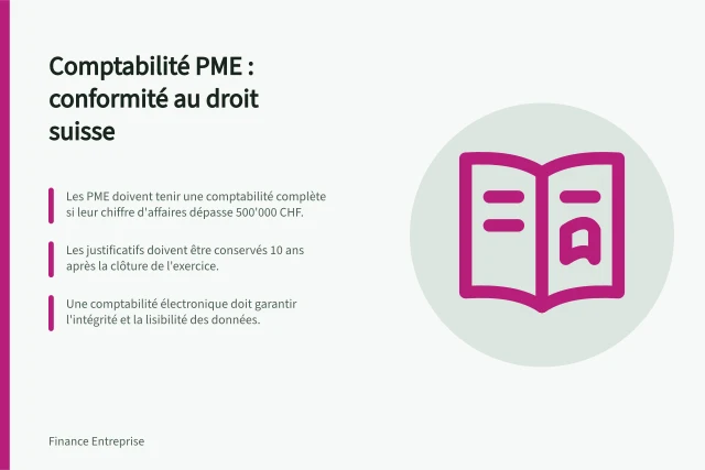 Comptabilité PME : conformité au droit suisse: Les PME doivent tenir une comptabilité complète si leur chiffre d'affaires dépasse 500'000 CHF.; Les justificatifs doivent être conservés 10 ans après la clôture de l'exercice.; Une comptabilité électronique doit garantir l'intégrité et la lisibilité des données. Contabilità PMI: tenere una contabilità conforme al diritto svizzero