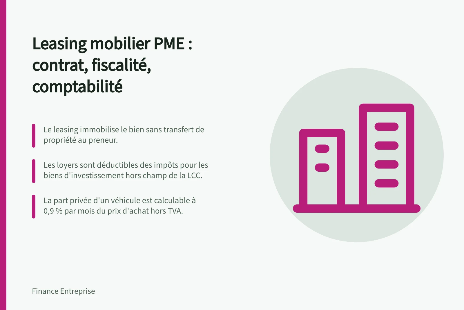 Leasing mobilier PME : contrat, fiscalité, comptabilité: Le leasing immobilise le bien sans transfert de propriété au preneur.; Les loyers sont déductibles des impôts pour les biens d'investissement hors champ de la LCC.; La part privée d'un véhicule est calculable à 0,9 % par mois du prix d'achat hors TVA.